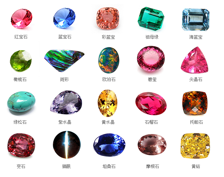 彩色宝石的分类